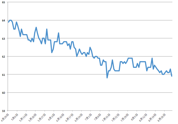 f:id:alexei-karamazov:20150901235844p:plain f:id:alexei-karamazov:20150901235844p:plain