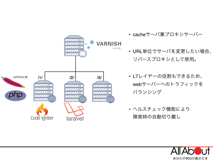 f:id:allabout-techblog:20160602113524j:plain f:id:allabout-techblog:20160602113524j:plain