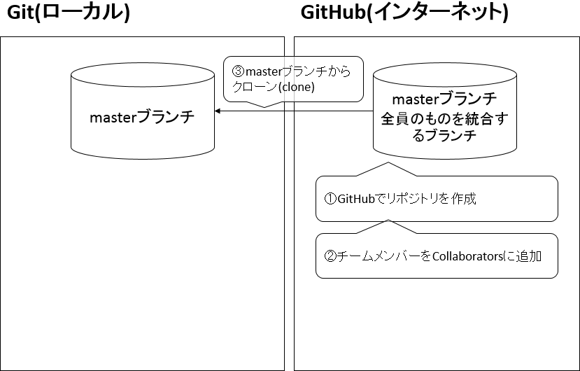 f:id:am1tanaka:20151107223100p:plain