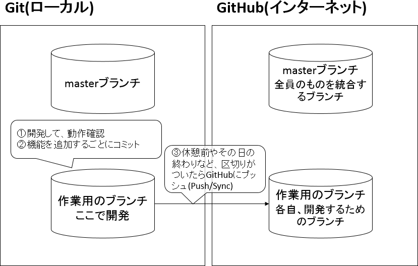f:id:am1tanaka:20151107223319p:plain