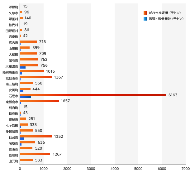 f:id:amamako:20120331101424p:image