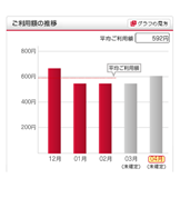 f:id:amazonjp:20140407213818p:plain f:id:amazonjp:20140407213818p:plain