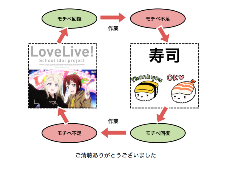 f:id:amutake:20150223103019p:plain f:id:amutake:20150223103019p:plain