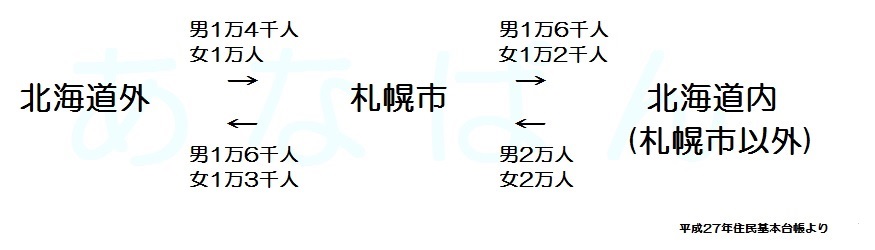 f:id:anapan:20160415203024j:plain f:id:anapan:20160415203024j:plain