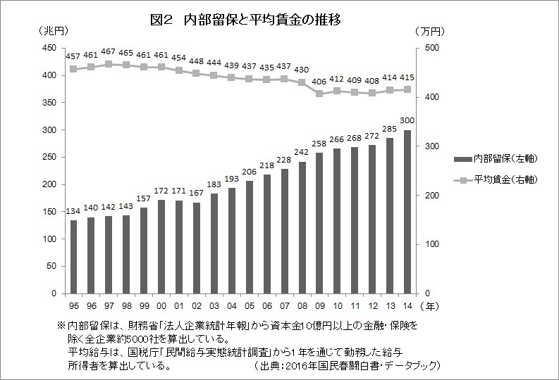 f:id:anti-tax-increase:20160326114807j:plain