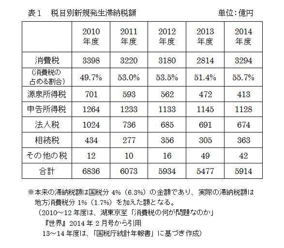 f:id:anti-tax-increase:20160415112842j:plain