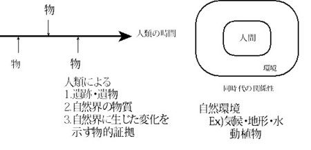 地形環境と歴史景観 : 自然と人間の地理学／編＝日下雅義 地形環境と歴史景観─自然と人間の地理学(日下雅義編) / 黒崎