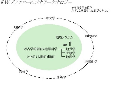 サブゼミB班1回目 『地形からみた歴史 古代景観を復原する