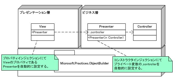 f:id:aoki1210:20070222194004j:image