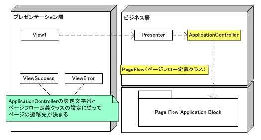 f:id:aoki1210:20070222194007j:image