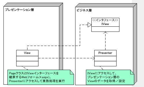 f:id:aoki1210:20070222194008j:image