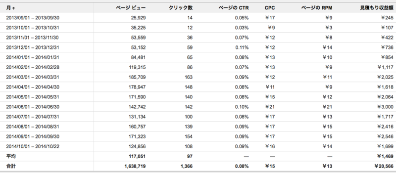 f:id:app2641:20141023100004p:plain