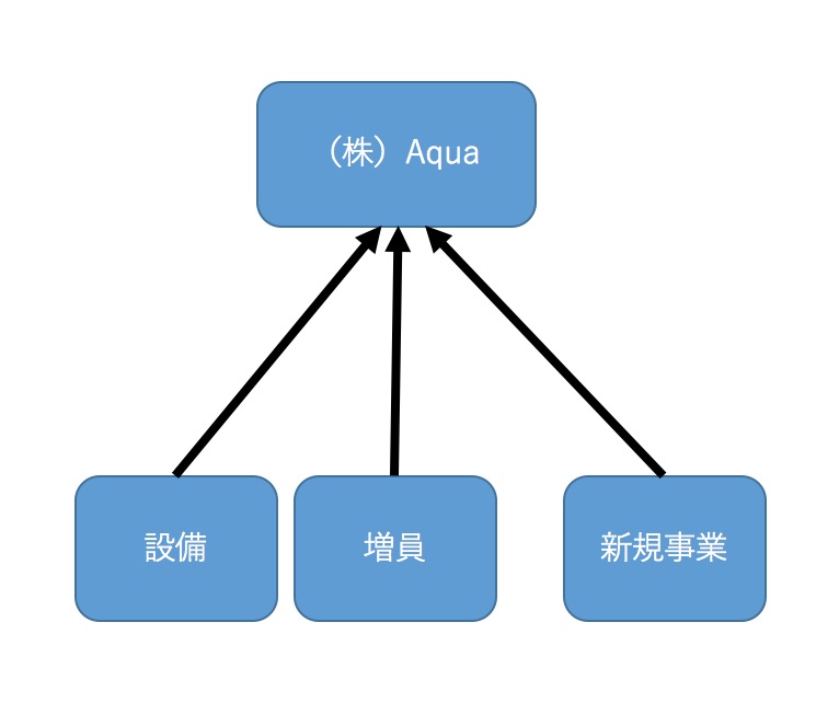 アクアの計画