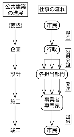 f:id:arch-database:20131003015456p:plain