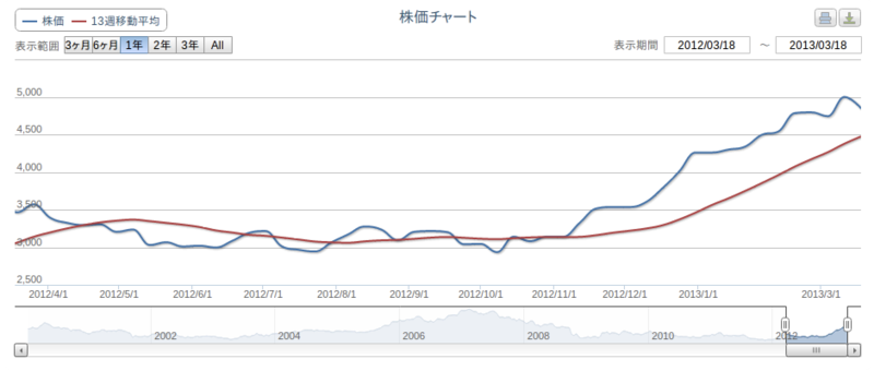 f:id:architect-wat:20130320222545p:image f:id:architect-wat:20130320222545p:image