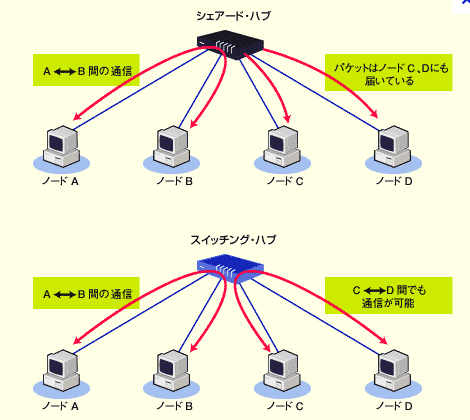 f:id:arimoo:20120523135133p:plain