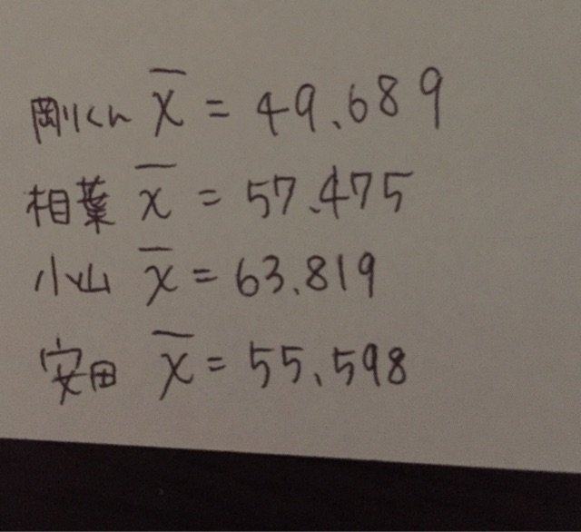 f:id:arinoco:20150202135906j:plain f:id:arinoco:20150202135906j:plain