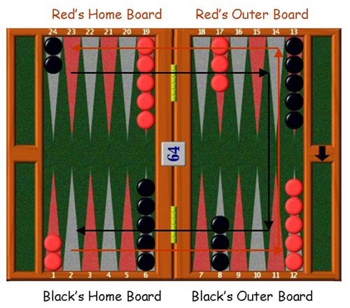 backgammon aufbau backgammon aufbau