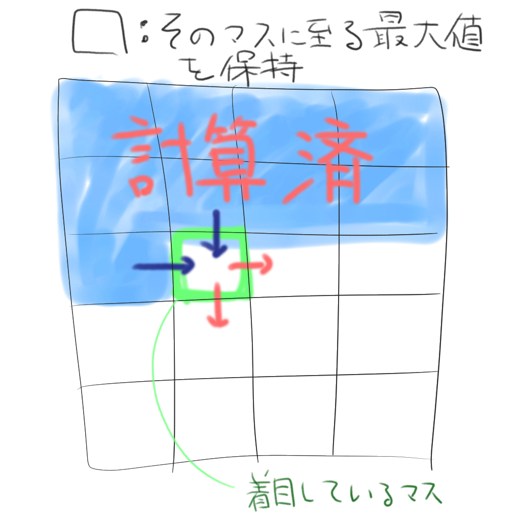 f:id:arukuka:20160424134731p:plain f:id:arukuka:20160424134731p:plain