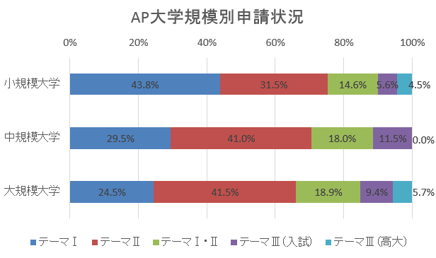 f:id:as-daigaku23:20140604182529j:plain