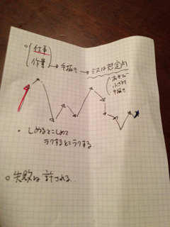 f:id:asagitti:20130903201341j:plain f:id:asagitti:20130903201341j:plain