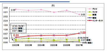 f:id:asami81:20080409204658j:image