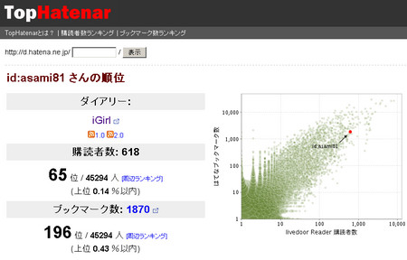 f:id:asami81:20080526231624j:image