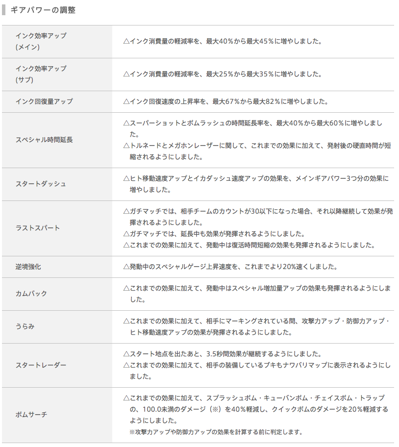 f:id:asimino:20160304203002p:plain