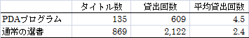 f:id:ask_w:20121123223331p:plain f:id:ask_w:20121123223331p:plain