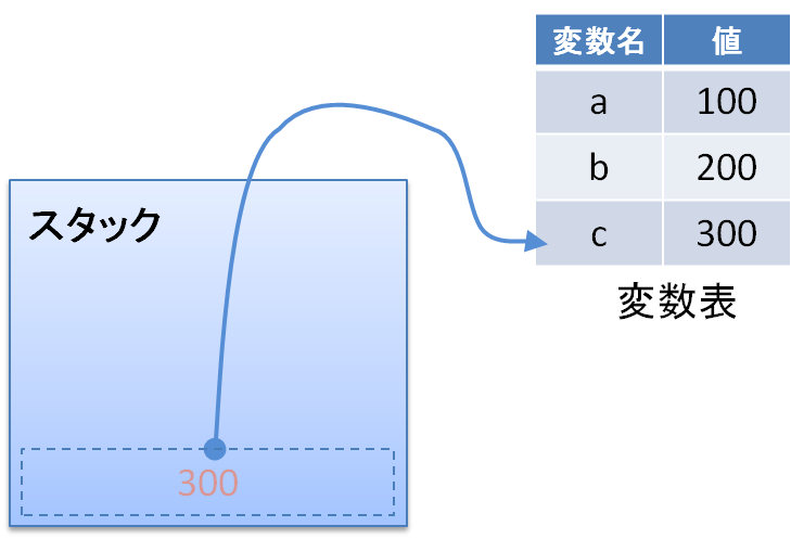 f:id:atsuoishimoto:20101121201740p:image:w350 f:id:atsuoishimoto:20101121201740p:image:w350