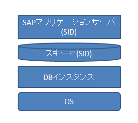 f:id:azumami:20151207231957p:plain f:id:azumami:20151207231957p:plain