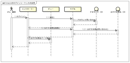 f:id:babydaemons:20101119130305p:image