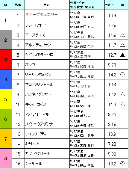 f:id:bakenC:20160422233551p:plain f:id:bakenC:20160422233551p:plain
