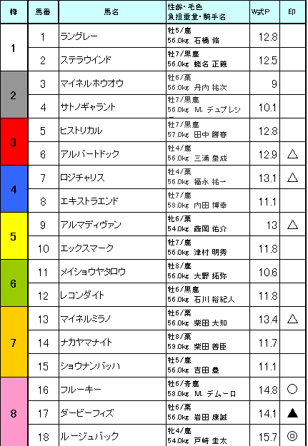f:id:bakenC:20160611163746p:plain f:id:bakenC:20160611163746p:plain