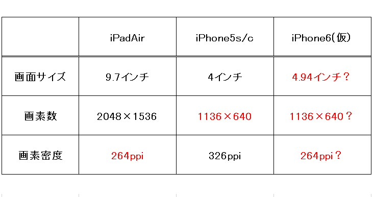 f:id:bambamboo333:20140120105318p:plain