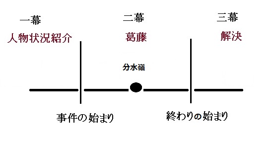 f:id:baphoo:20151219222736j:plain f:id:baphoo:20151219222736j:plain