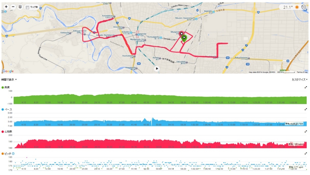 f:id:beer_beer:20160509193006j:plain f:id:beer_beer:20160509193006j:plain