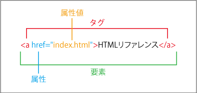 f:id:bellsmarket:20150218210441p:plain f:id:bellsmarket:20150218210441p:plain