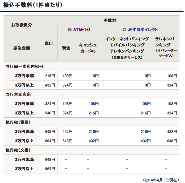 f:id:big_brother:20140722114157p:image