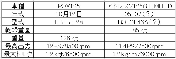 f:id:bike-camera:20160229221721j:image