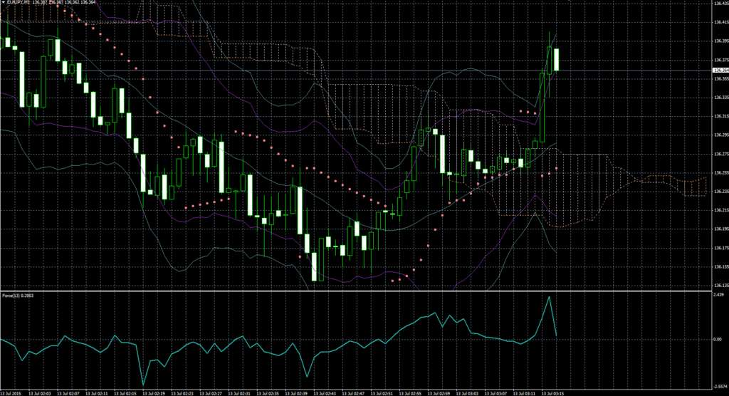 f:id:binarybeginner-yt:20150713111815p:plain f:id:binarybeginner-yt:20150713111815p:plain