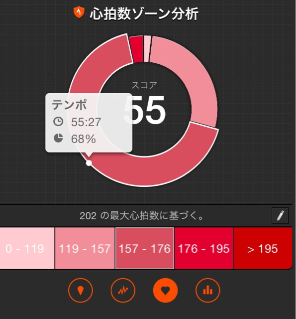 f:id:birdathlete:20150213093541j:plain f:id:birdathlete:20150213093541j:plain