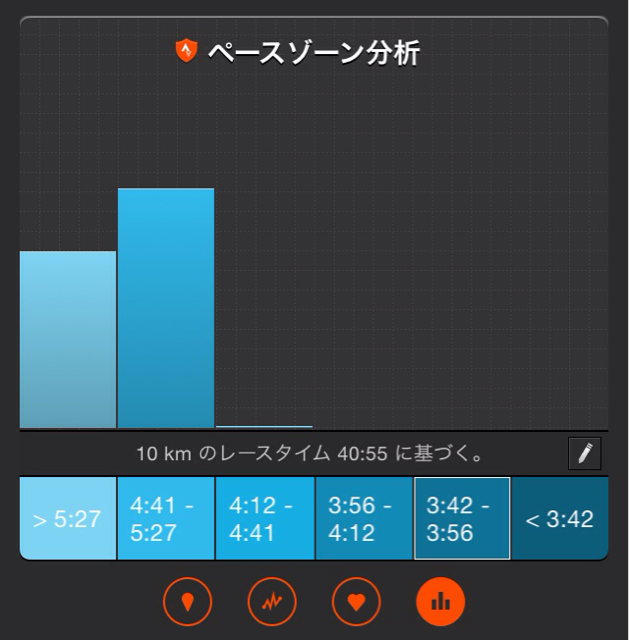 f:id:birdathlete:20150213191305j:plain f:id:birdathlete:20150213191305j:plain