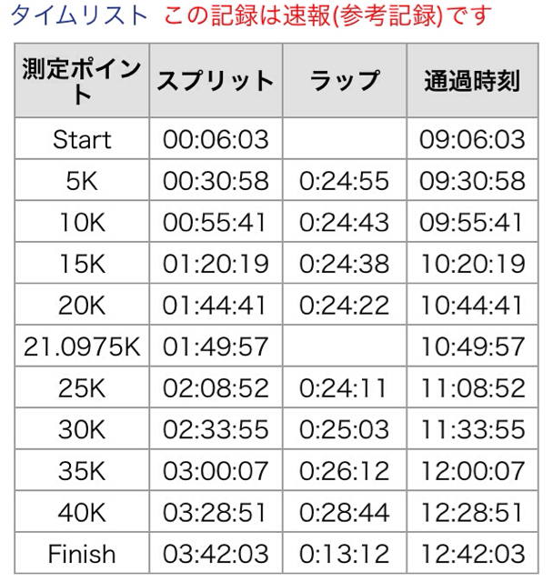 f:id:birdathlete:20150323151720j:plain f:id:birdathlete:20150323151720j:plain