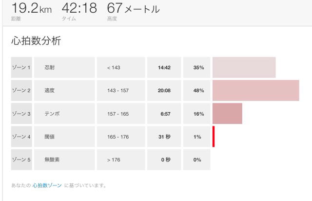 f:id:birdathlete:20150406090341j:plain f:id:birdathlete:20150406090341j:plain
