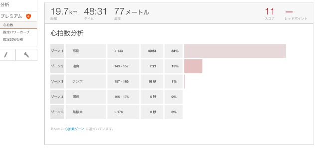 f:id:birdathlete:20150406090400j:plain f:id:birdathlete:20150406090400j:plain