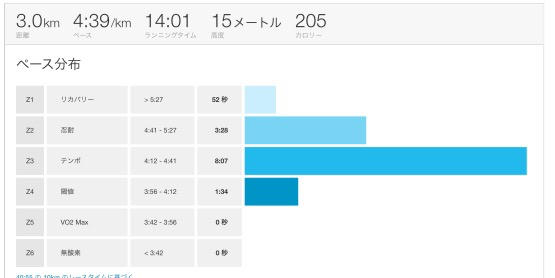 f:id:birdathlete:20150426232445j:plain f:id:birdathlete:20150426232445j:plain