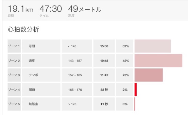 f:id:birdathlete:20150505075916j:image f:id:birdathlete:20150505075916j:image
