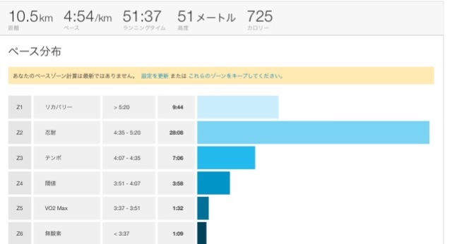 f:id:birdathlete:20150715004255j:image f:id:birdathlete:20150715004255j:image