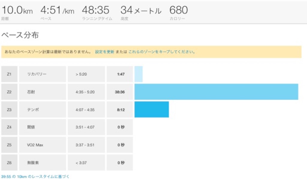 f:id:birdathlete:20150818235635j:image f:id:birdathlete:20150818235635j:image